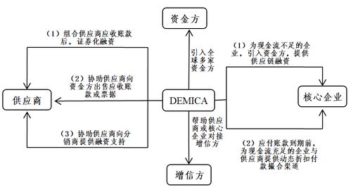 科技城 美歐金融科技服務(wù)中小企業(yè)的創(chuàng)新做法及對中國啟示的服務(wù)機制